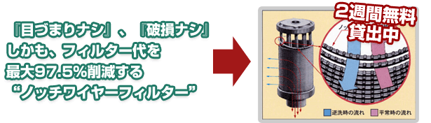 「目づまりナシ」、「破損ナシ」しかもフィルター代を最大97.5％削減するノッチワイヤーフィルター